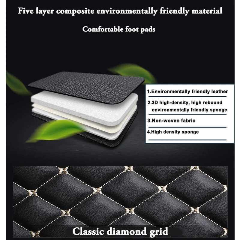 Custom Audi A1 Floor Mats - Premium Car Carpets & Accessories