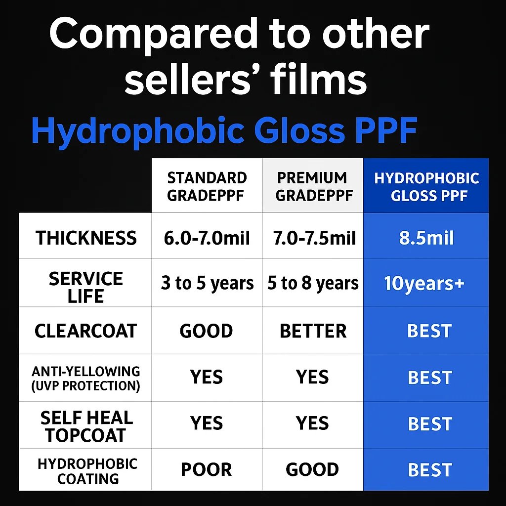 Jetour X90 Plus 2024-2025 Precut Glossy Matte Black PPF Kit