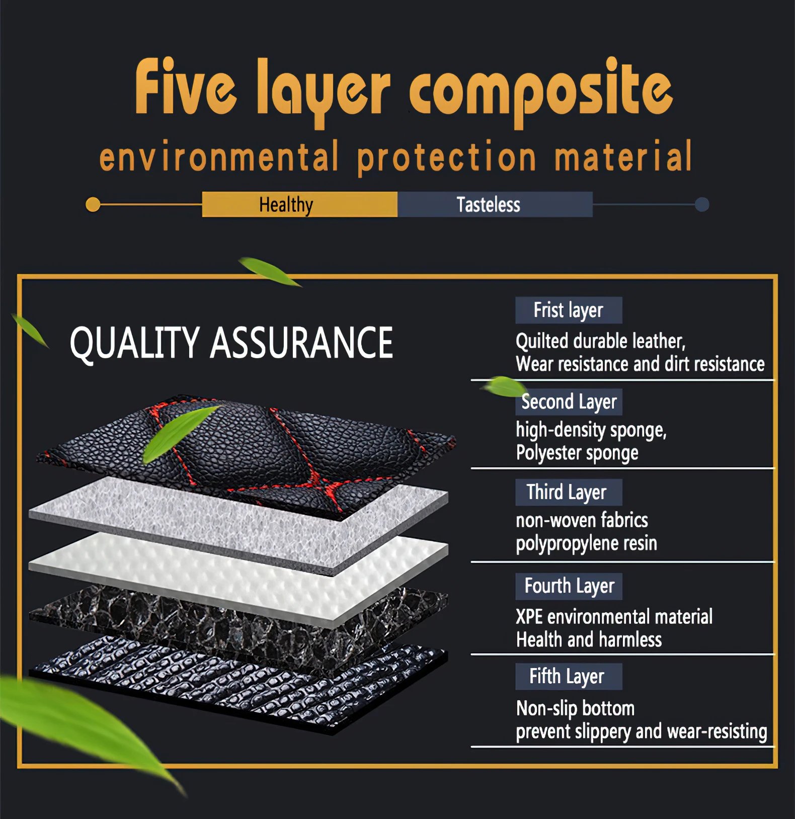 Waterproof 7-Seater Floor Mats for Jetour X70 PLUS 2021-2025